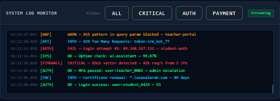 صورة System Health